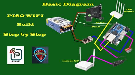 maymay piso wifi|HOW TO MAKE PISO WIFI (Basic Tutorial ) .